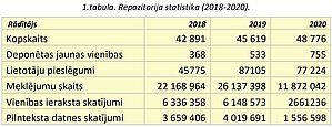 Statistika