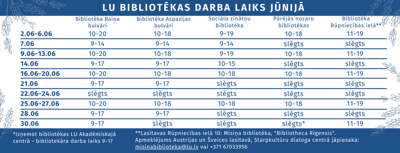 LU bibliotēkas darba laiks jūnijā