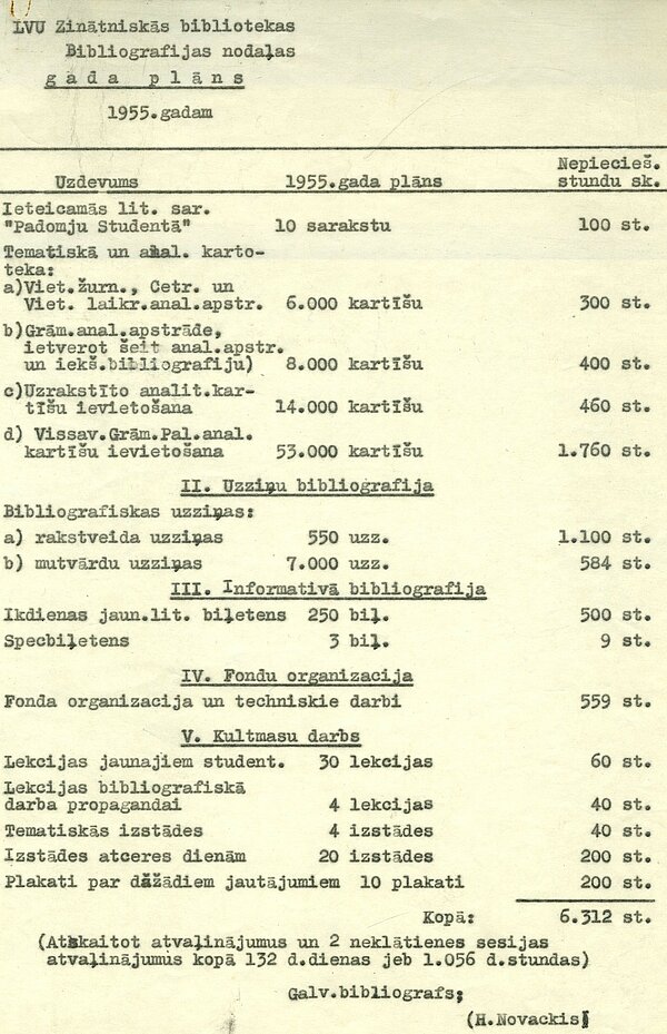 ZB Bibliogrāfijas nodaļas 1955. gada darba plāns. No LU Bibliotēkas krājuma