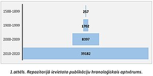 Hronoloģija