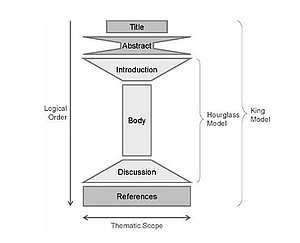 2. att. Zinātniskās publikācijas struktūras smilšu pulksteņa modelis (4) 2. att. Zinātniskās publikācijas struktūras smilšu pulksteņa modelis (4)
